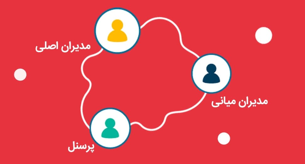 رفاهی ورزشی